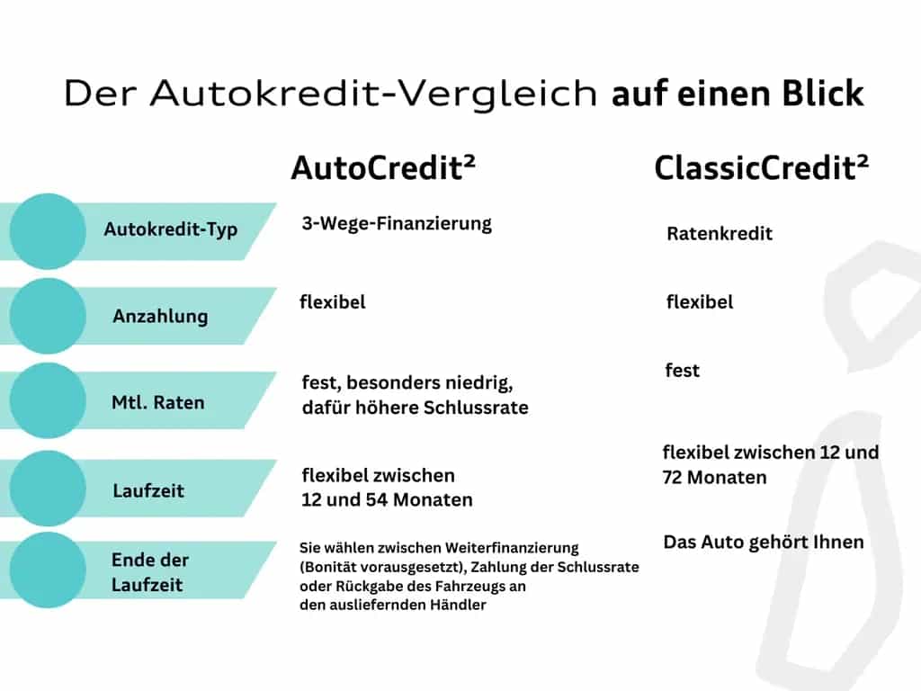 Audi A6 Avant 45 TDI quattro Design AHK/PANO/HUD+++ 10/2022-photo-12