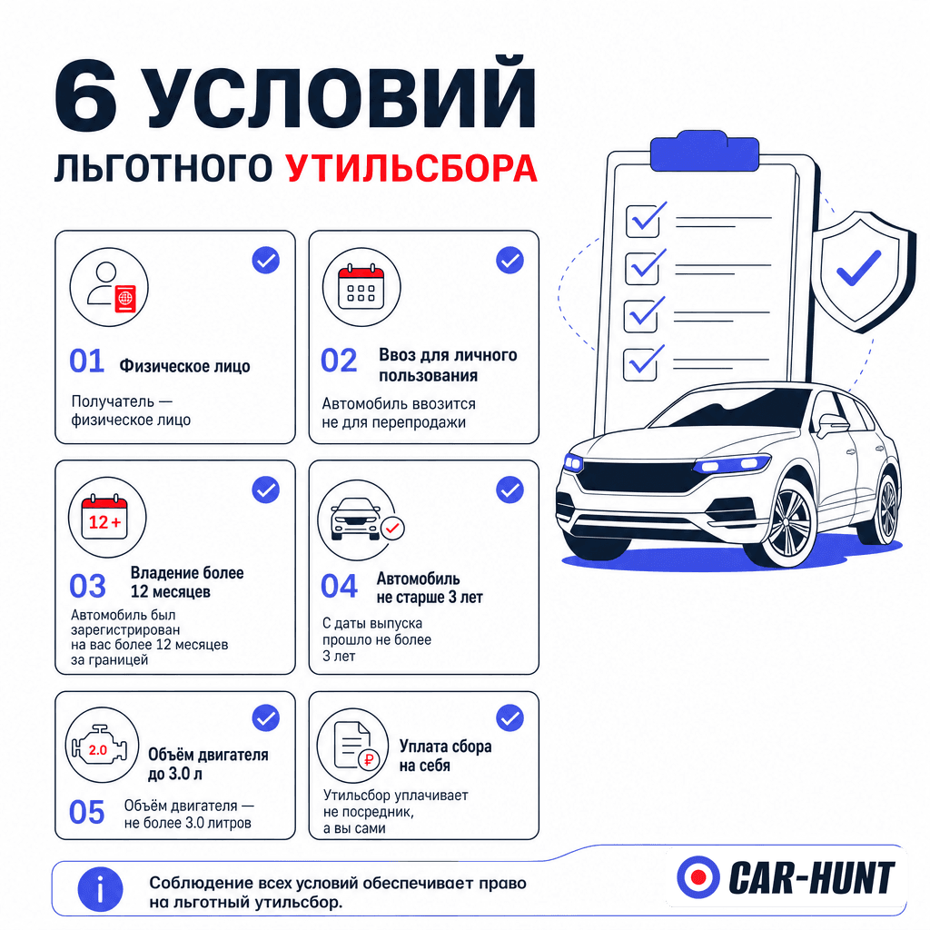Условия льготного утильсбора до 160 л.с. для физлиц