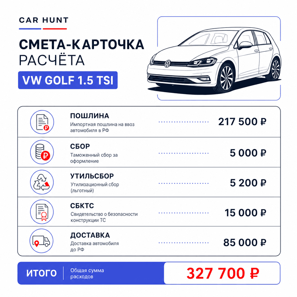Пример расчёта растаможки VW Golf из Германии в 2026 году