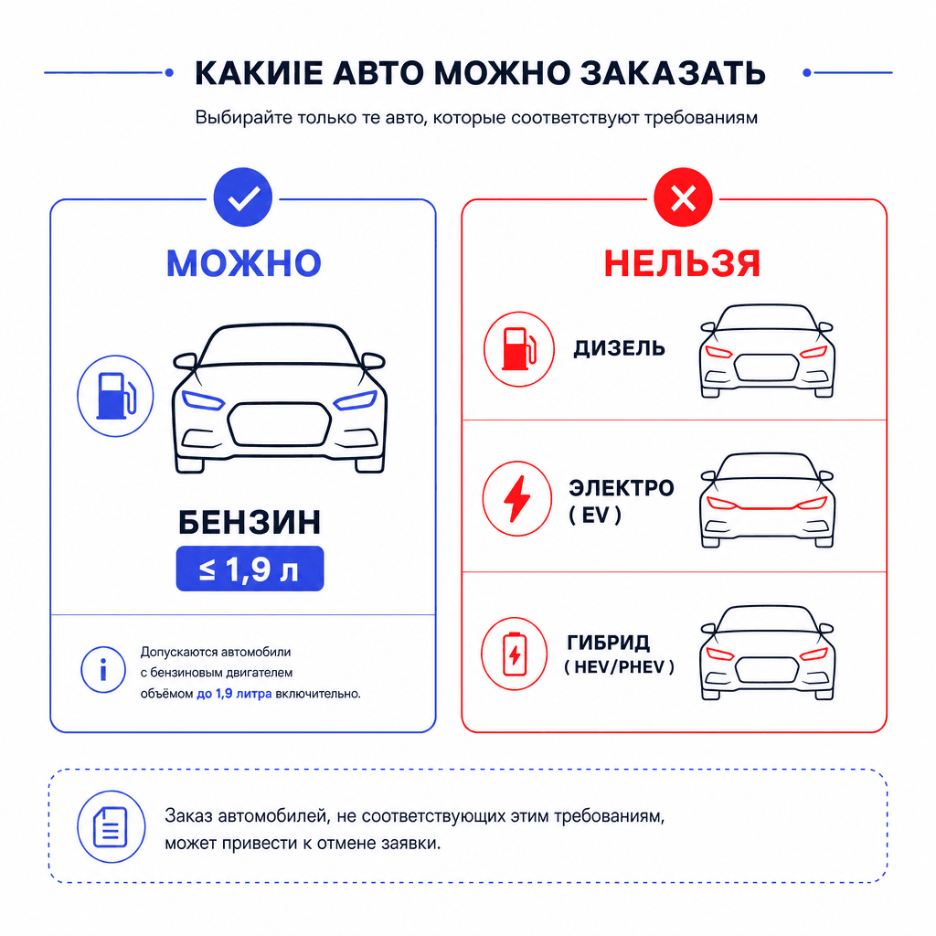 Какие авто из Европы можно ввезти в Россию при санкциях 2026