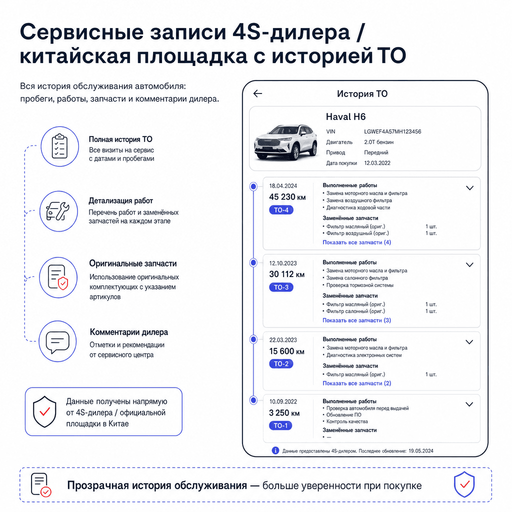 Проверка пробега авто из Китая по сервисным записям дилера 4S
