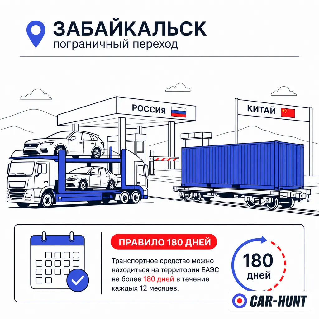 Сроки доставки авто из Китая: автовоз и ЖД в 2026