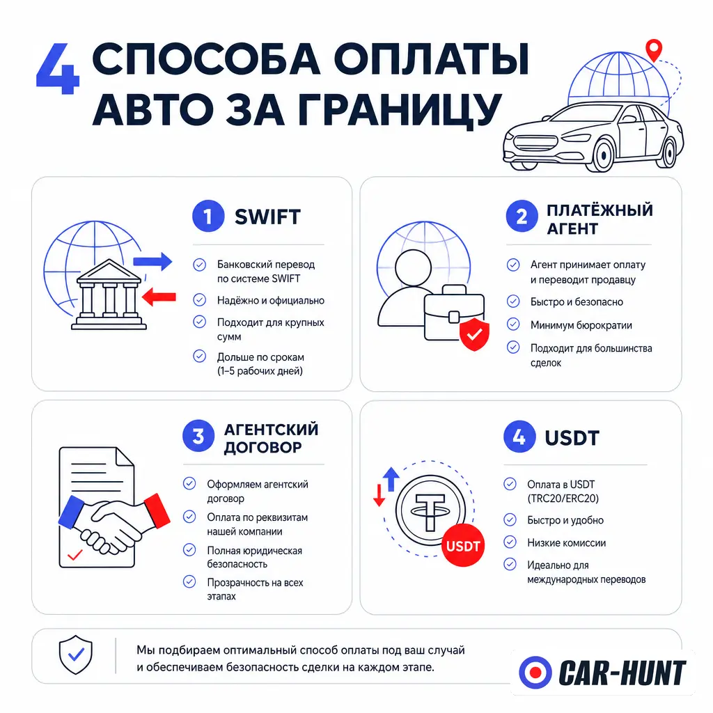 Сравнение способов оплаты авто за границей: SWIFT, агент, рубли, USDT
