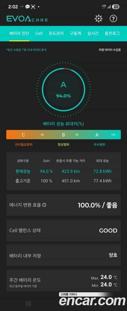 EV6 Kia 2022.4-OUTER-005