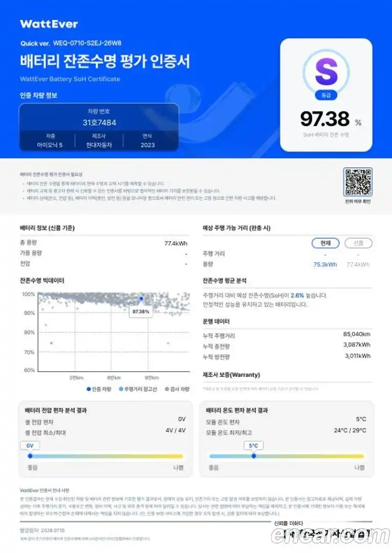 Ioniq5 Hyundai 2022.8-OPTION-048